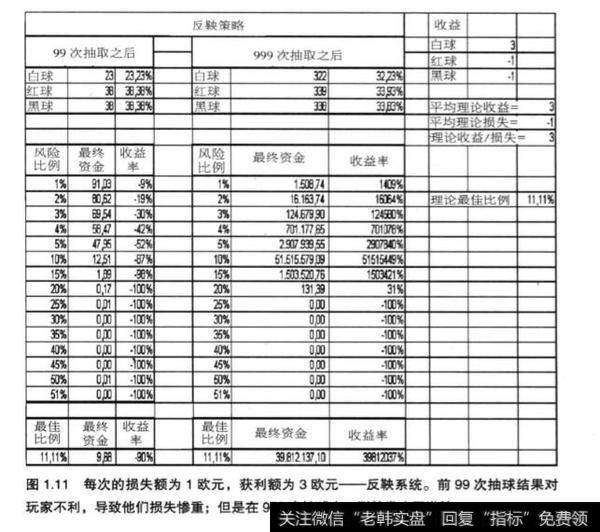 反鞅策略袋中取球是什么？如何理解？