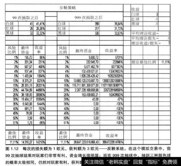 反鞅策略袋中取球是什么？如何理解？