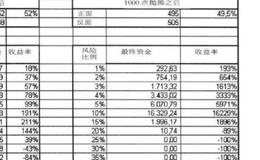 资金管理的首选方法是什么？及其分析？