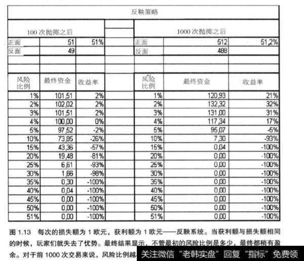 资金管理的首选方法是什么？及其分析？