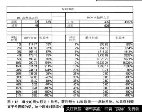 资金管理的首选方法是什么？及其分析？