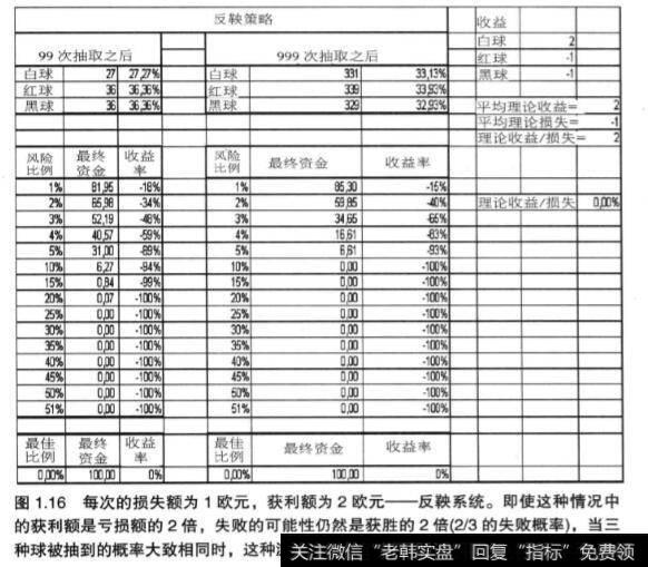 资金管理的首选方法是什么？及其分析？