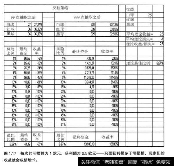 资金管理的首选方法是什么？及其分析？