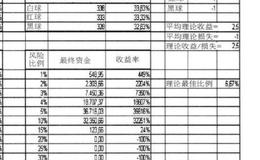 如何从理论上确定投注资金的比例？