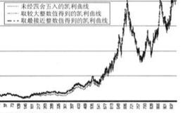 股市中普通交易系统？如何分析数据？