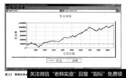 股市中普通交易系统？如何分析数据？