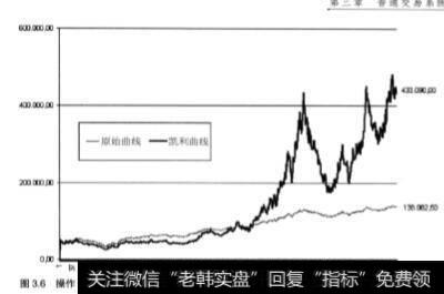 股市中普通交易系统？如何分析数据？