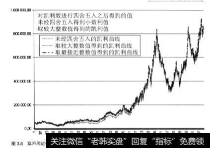 股市中普通交易系统？如何分析数据？