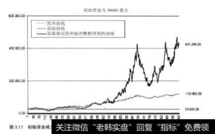 股市中普通交易系统？如何分析数据？