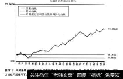 股市中普通交易系统？如何分析数据？