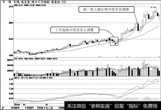 博成合金（601137）K线走势图