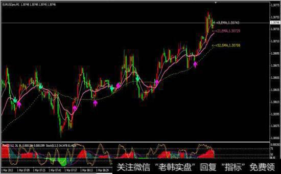 职业超级<a href='/gupiaorumen/288988.html'>短线交易</a>系统