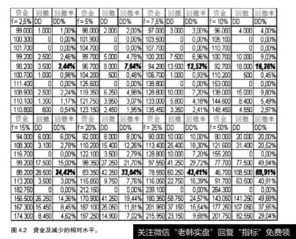 资金管理固定分数法是什么？固定分数法分析？