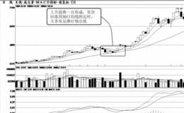 短线利用均线系统抢反弹