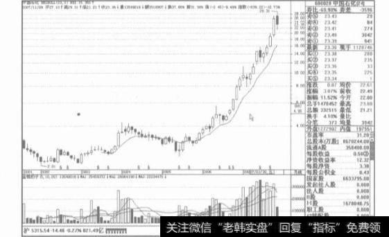 趋势规模的价值是什么？如何确定趋势规模