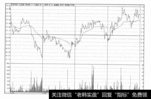 趋势规模的价值是什么？如何确定趋势规模