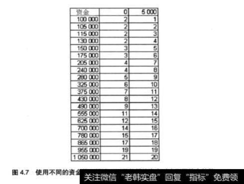 什么是资金管理固定比例法？固定比例法的分析？