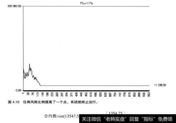 什么是资金管理固定比例法？固定比例法的分析？