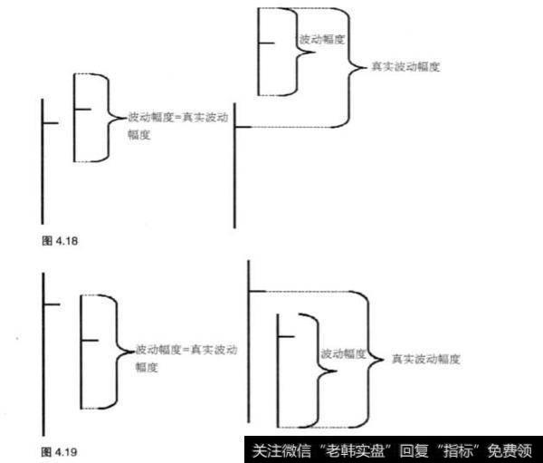 资金管理变动比例法的应用？变动比例法如何应用？