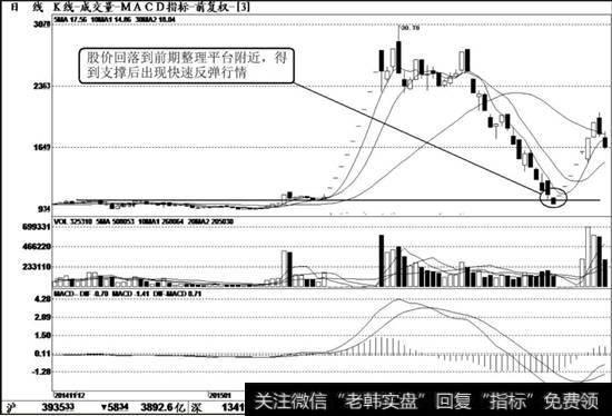 <a href='/t_29655/'>新联电子</a>（002546）K线走势图