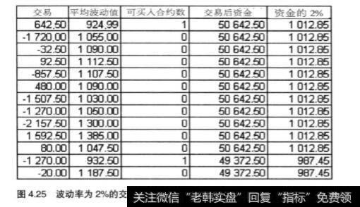 资金管理中固定分数书法有什么好处？