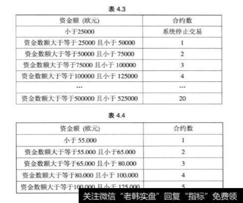 合约数量的修改标准