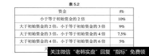 在股票投资中交易者性格的重要性？递减f值法分析？