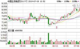 中国生物制药（01177）抗肿瘤药获注册批件