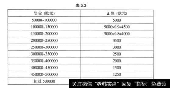 什么是激进型比例法什么是非对称比例法？