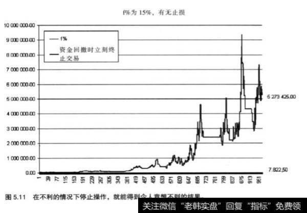 股票投资净值曲线交易是什么？应该如何理解？