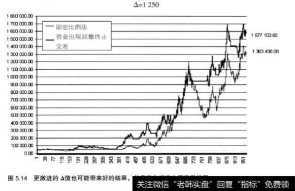 股票投资净值曲线交易是什么？应该如何理解？