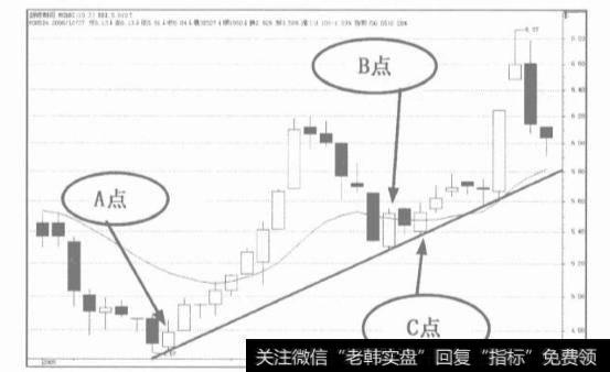 最常见的信号有哪些?分别有哪些特征？