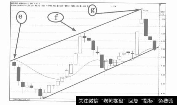 最常见的信号有哪些?分别有哪些特征？