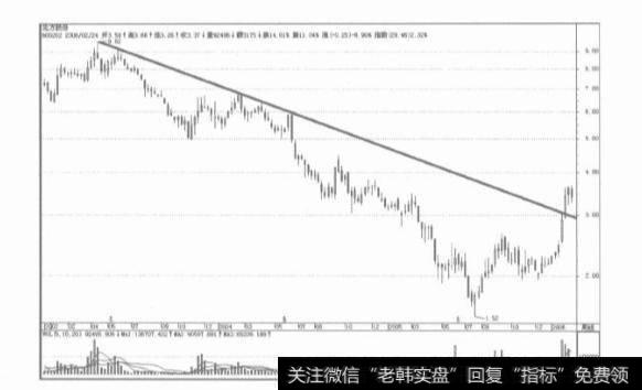 最常见的信号有哪些?分别有哪些特征？