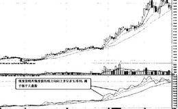 XDQD指标的图例详解以及XDQD指标的买入法则和卖出法则