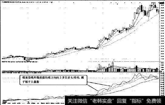 强于大盘股图示