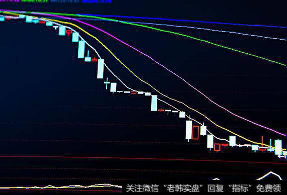 自由现金流量乘数模型