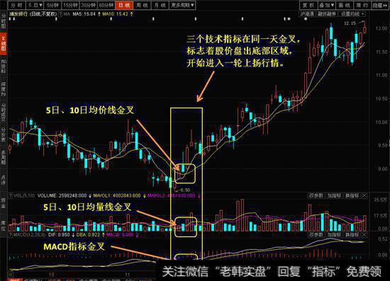 自由现金流量评估模型的应用体现在哪几个方面？