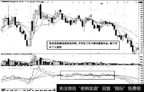 同步于大盘股图示