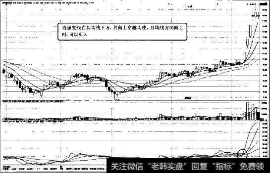 XDQD指标第一种买入法则图示