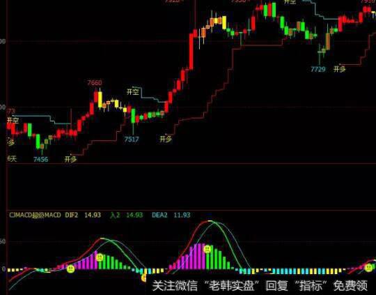 EVA为绩效评价工具的优点有哪些?
