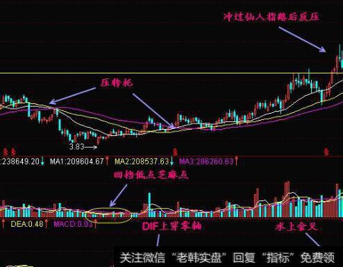 EVA评估模型的应用体现在哪些方面？