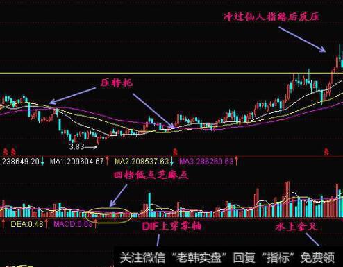 EVA评估模型的应用体现在哪些方面？