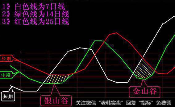 怎样用EVA指标评价体系对四川长虹2011年的业绩进行研究？