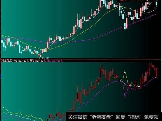 为什么四川长虹的业绩旧体系要比新体系较好？