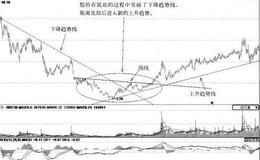 [利用趋势线抄底案例分析]凤凰光学