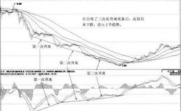 [利用MACD指标底背离抄底案例分析]<em>象屿股份</em>