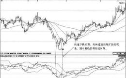 [利用布林线指标抄底案例分析]上海梅林