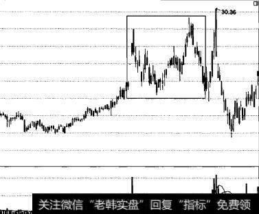 多头排列