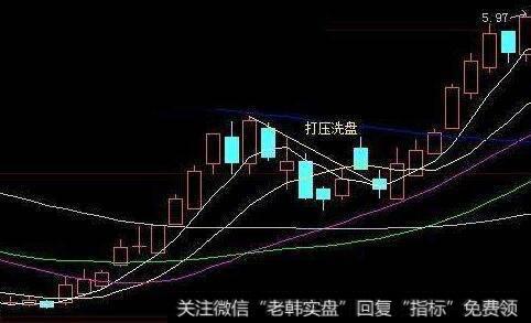 <a href='/zhencang/'>震仓</a><a href='/gpxipan/'>洗盘</a>